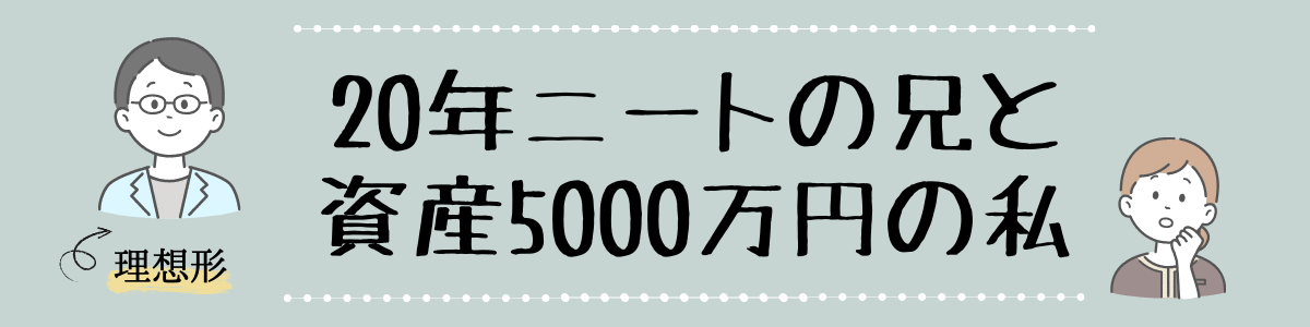 プロフィールのバナー